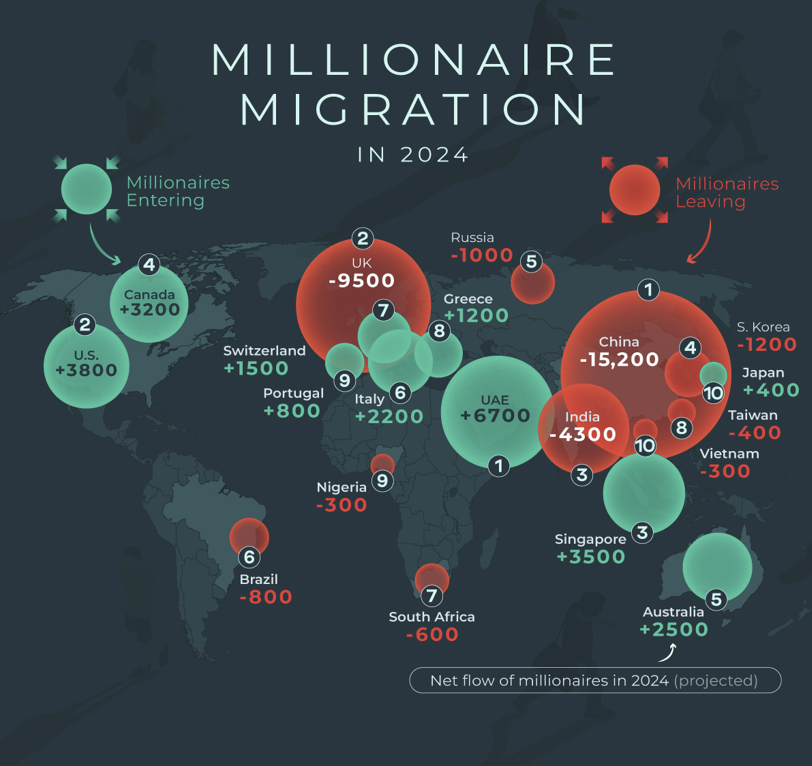 为什么中国公民应该选择欧盟获取居留许可? 3 为何中国富裕阶层选择离境?